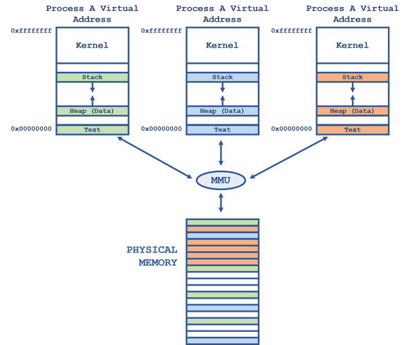 Posix win threads for windows не работает